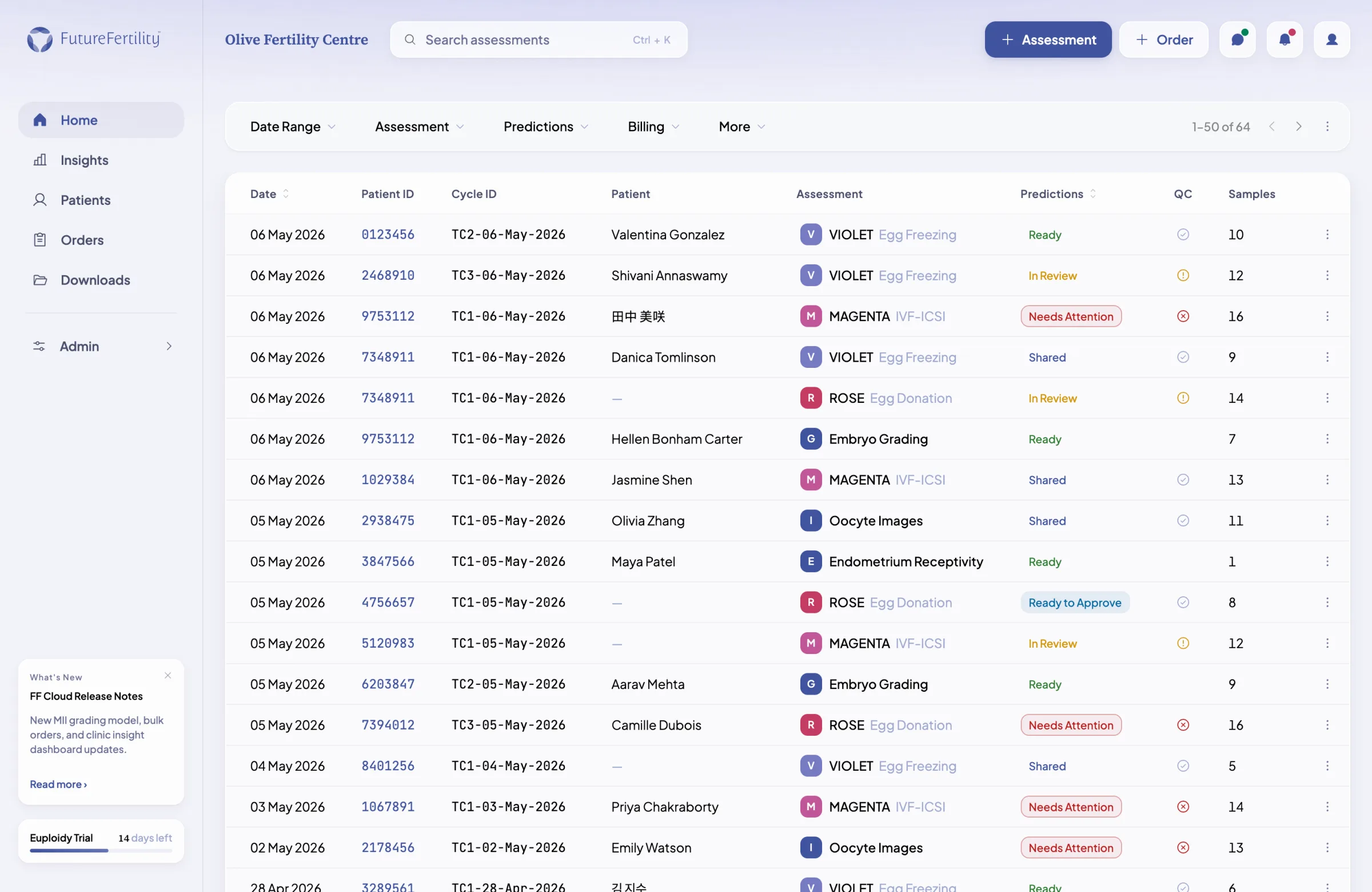 The redesigned FF Cloud dashboard — a calm, scannable, role-aware overview with a clinic snapshot rail
