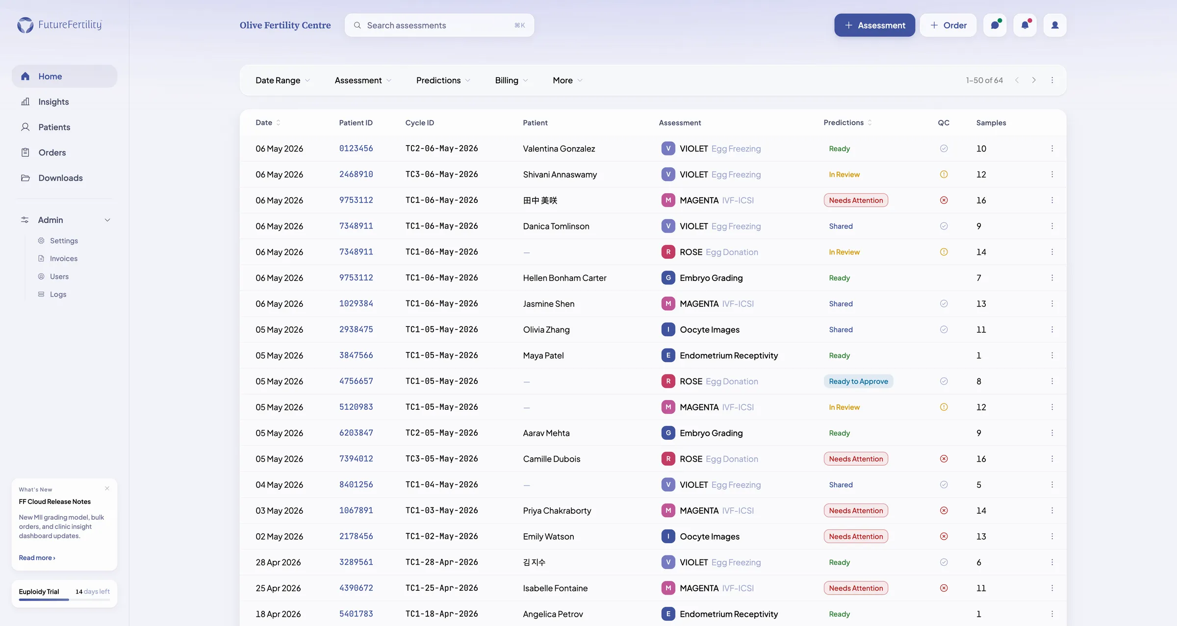 The redesigned FF Cloud dashboard