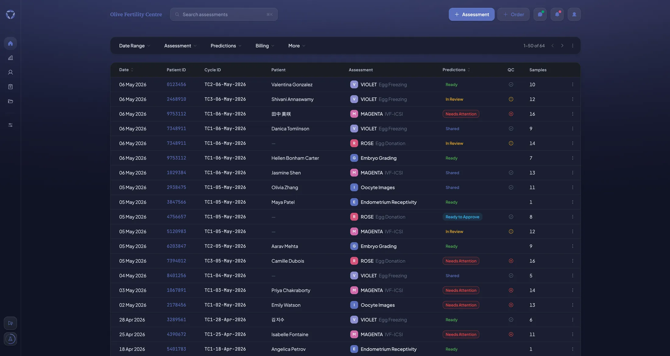 FF Cloud dashboard in dark mode