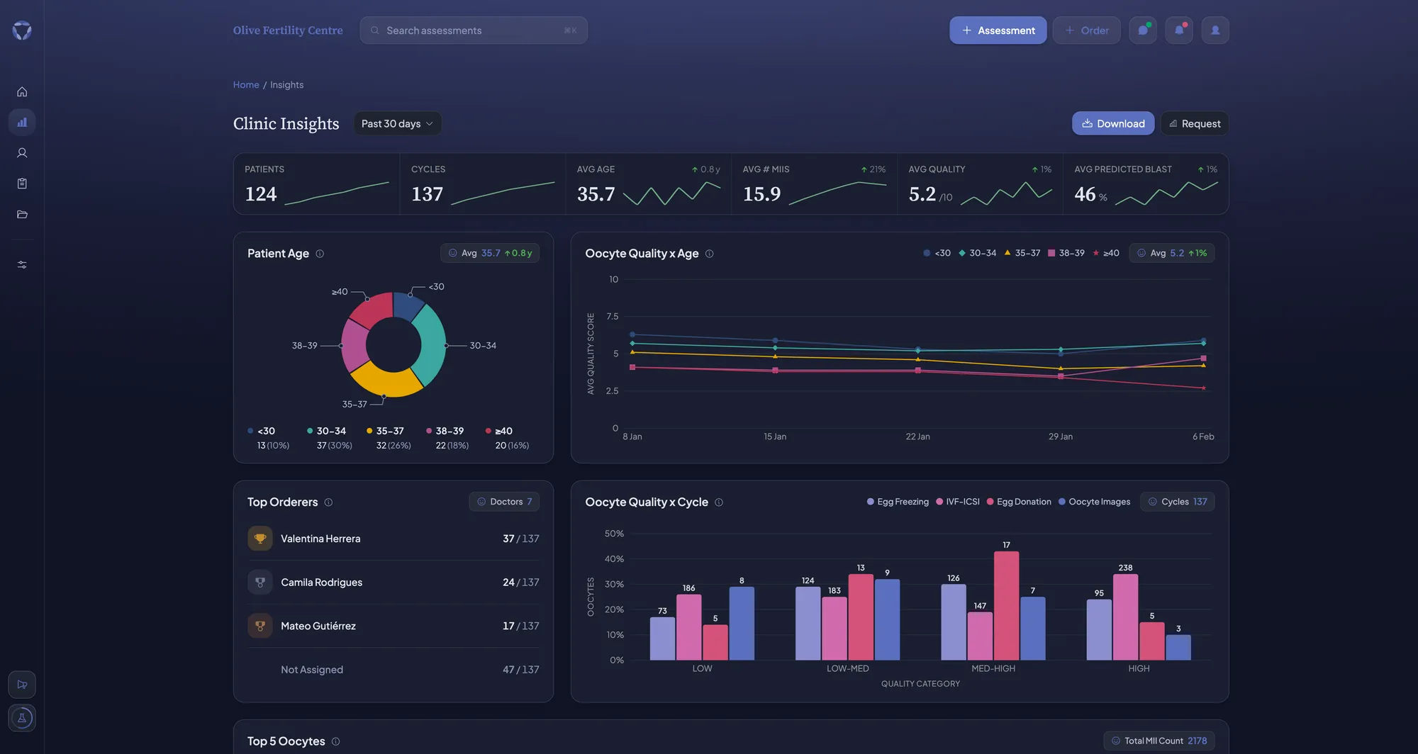 FF Cloud Clinic Insights in dark mode