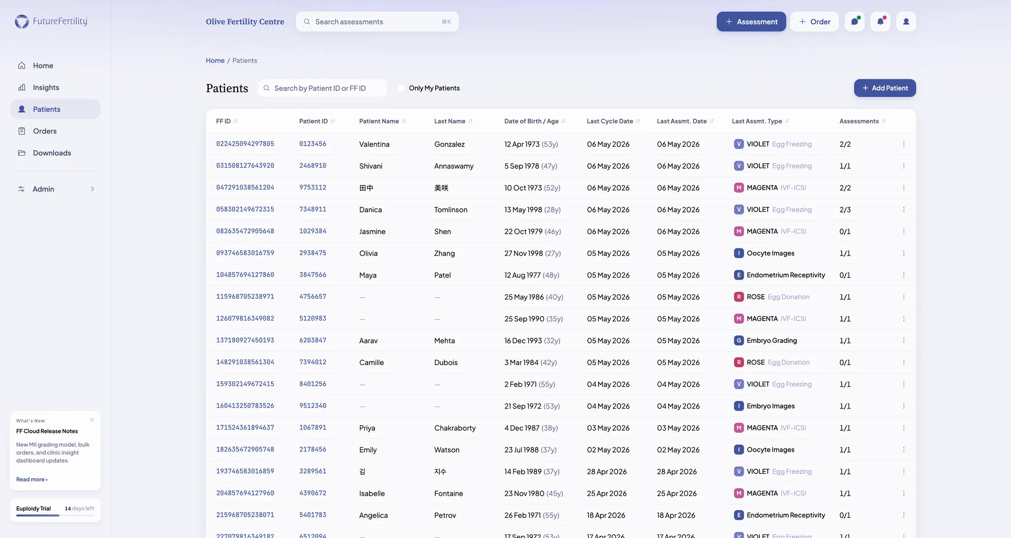 FF Cloud patients list