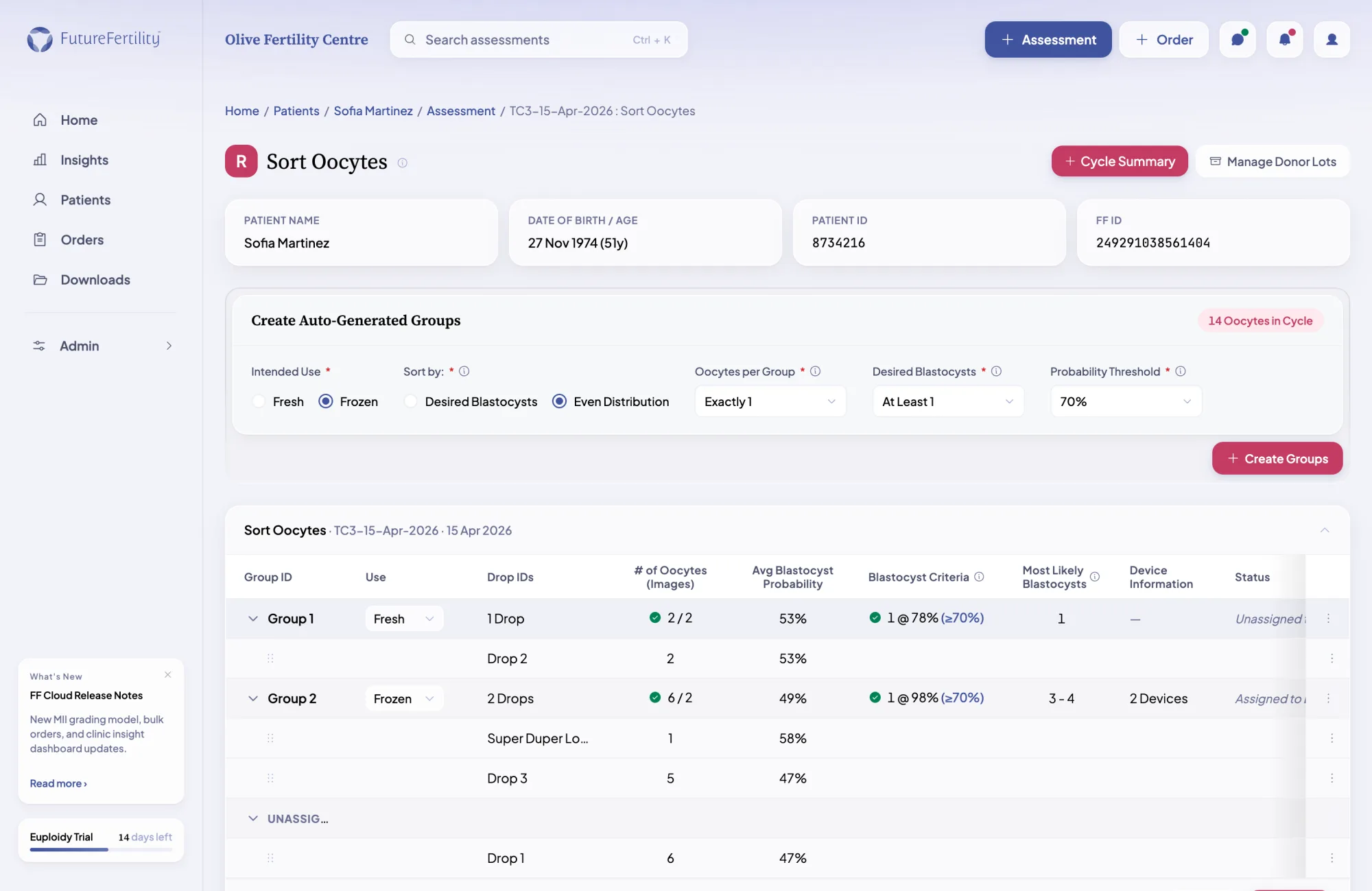 A ROSE egg-donation assessment in FF Cloud