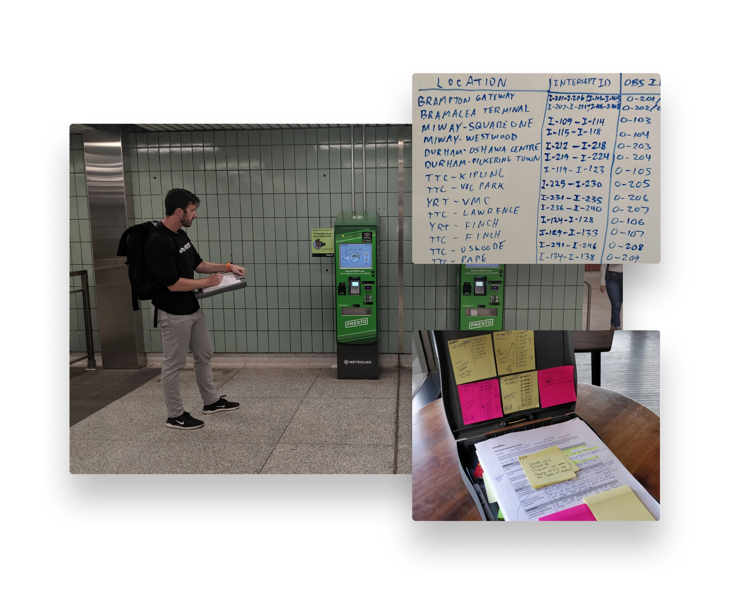 Field research in transit stations — intercepting riders at PRESTO machines, with a board of research locations across operators