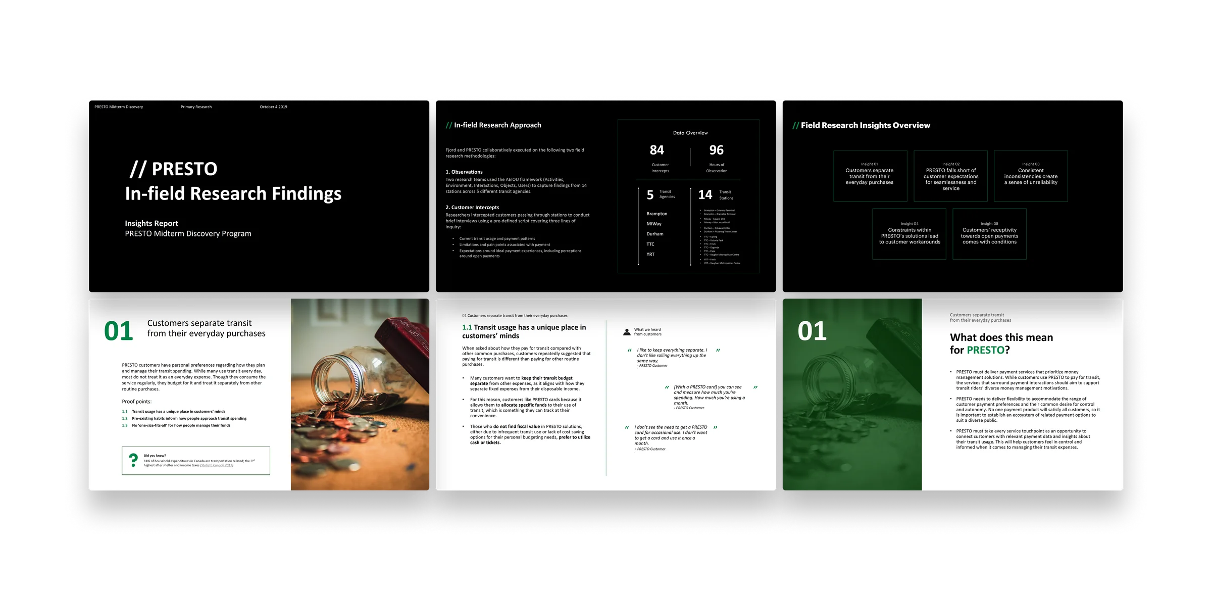 Showcase of the PRESTO discovery research findings