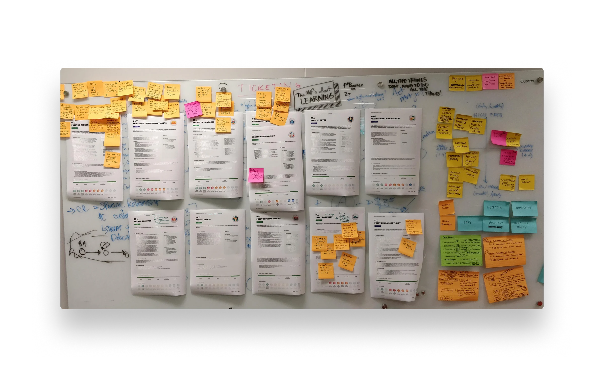 Concept posters from the PRESTO future-experience work