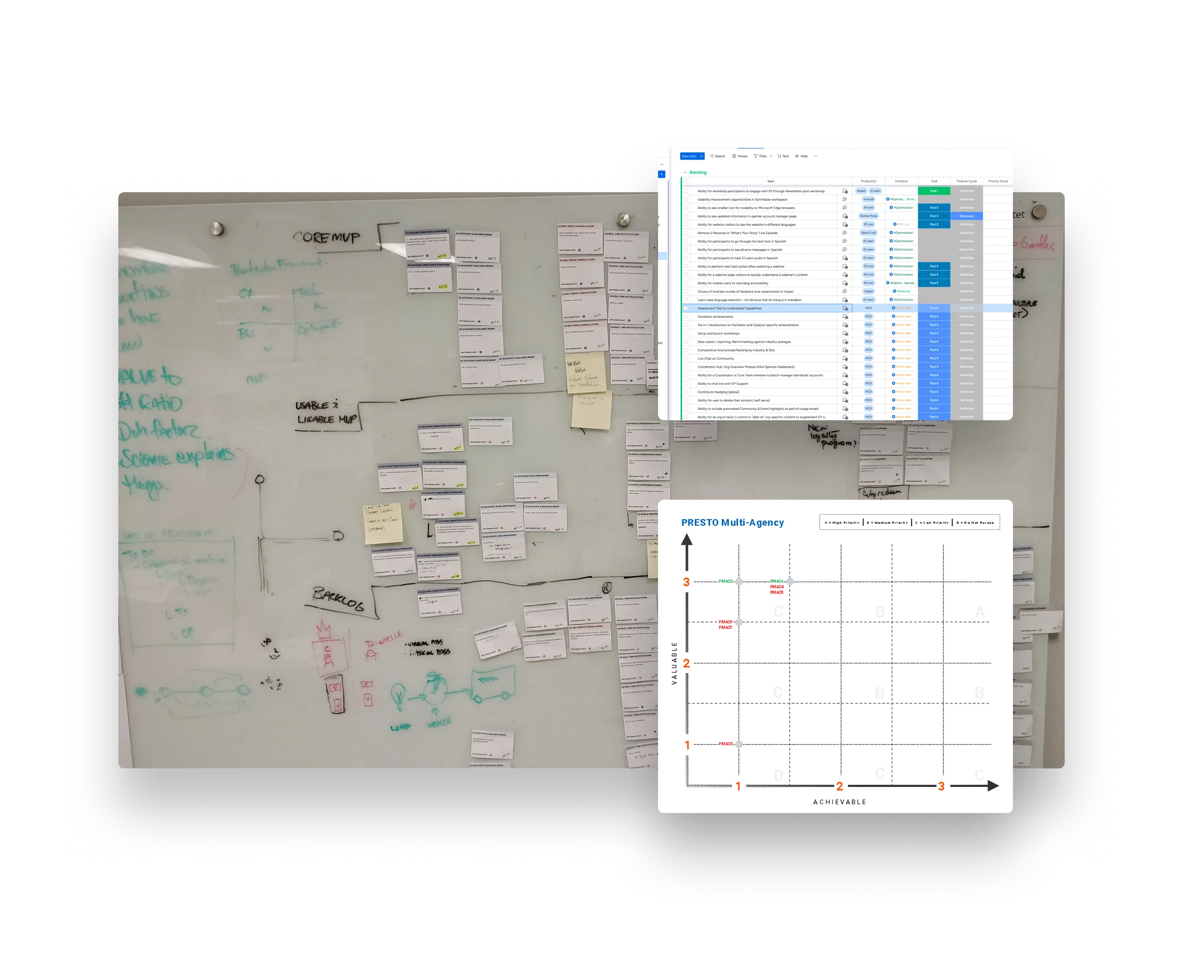 Backlog development and prioritization