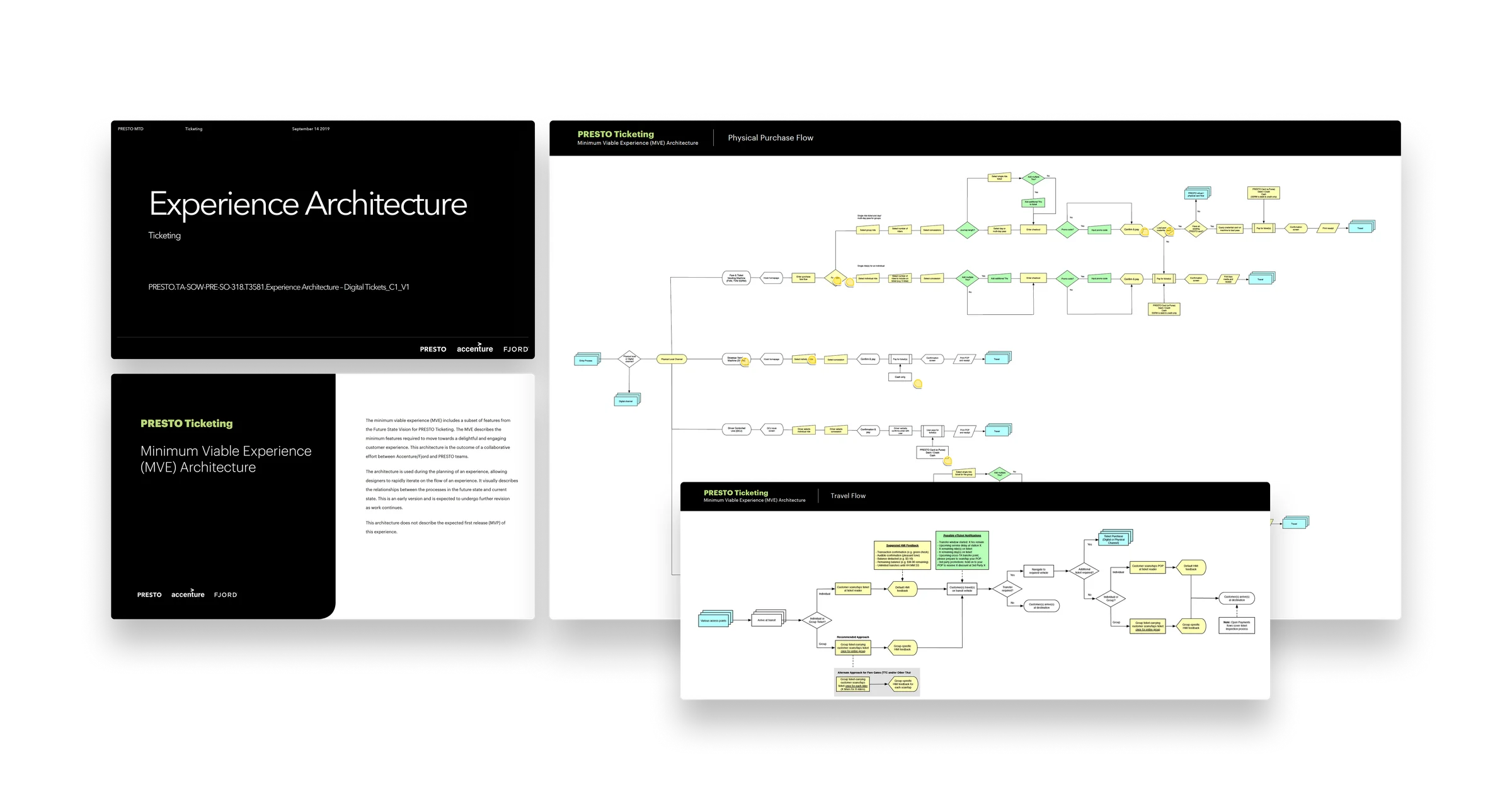 Workflow mapping deliverable for the PRESTO ticketing experience