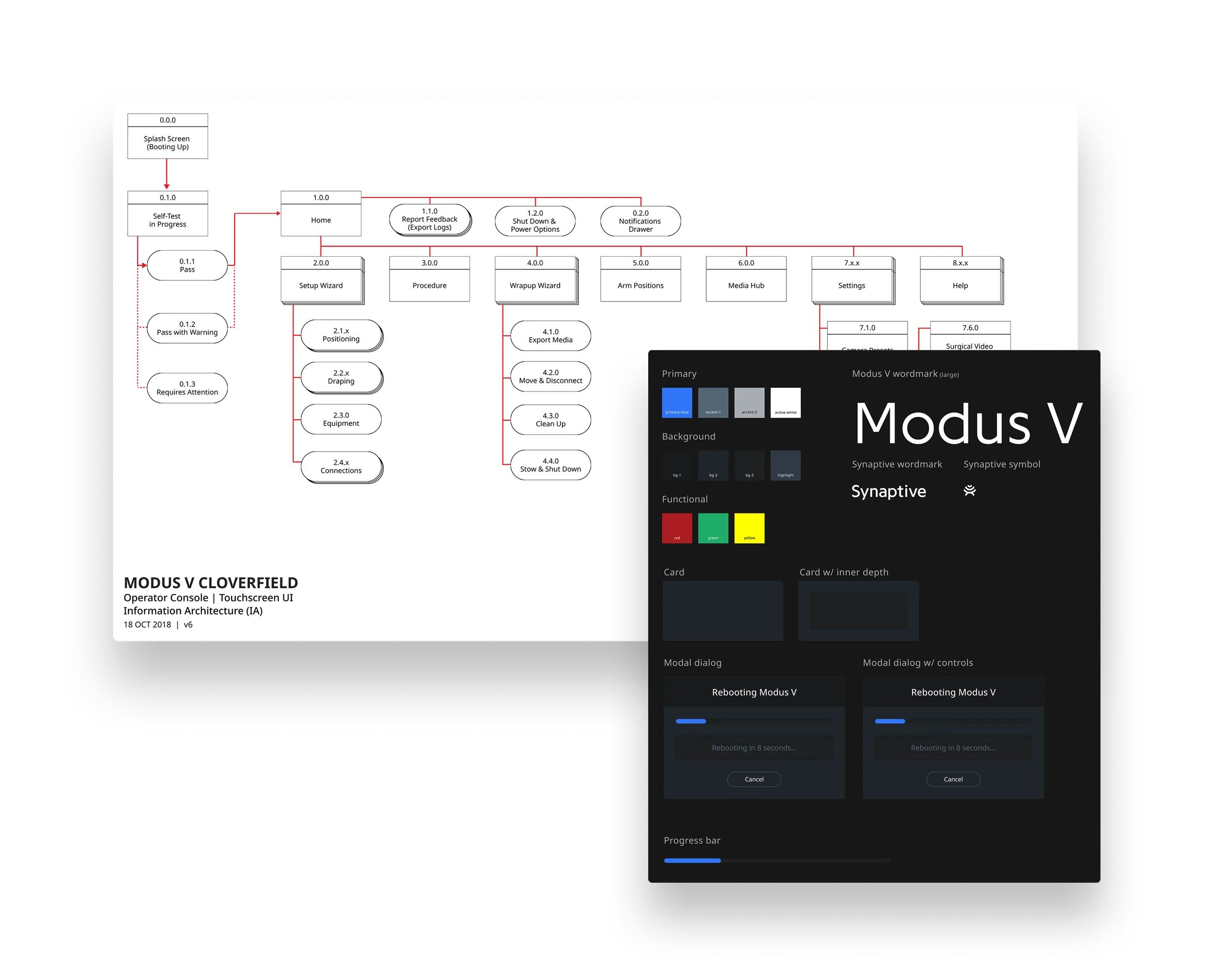 Modus X information architecture and UI specifications