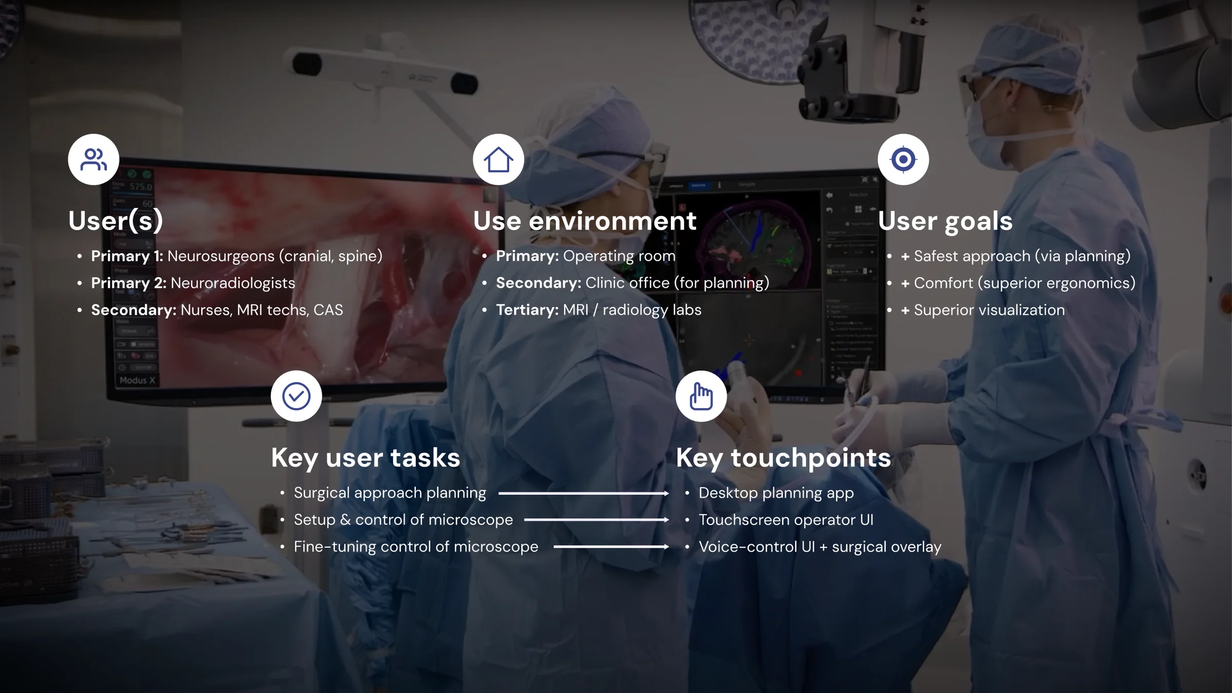 Modus X product overview