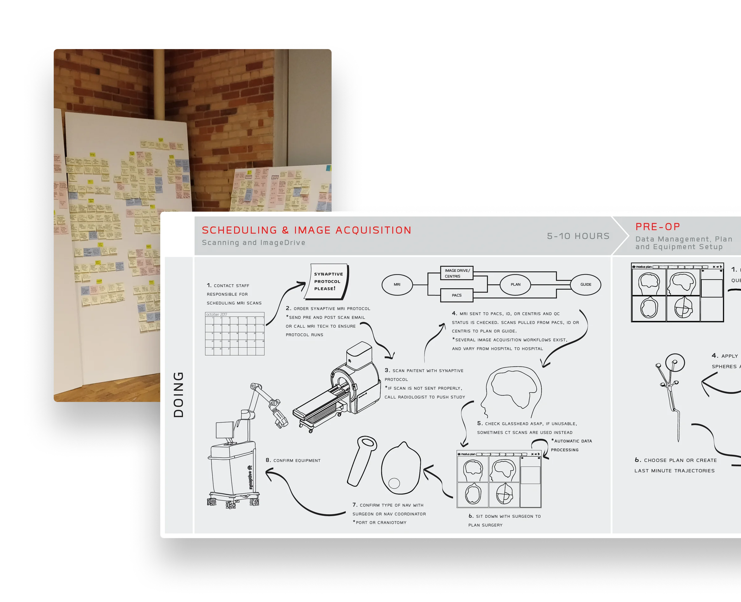 Workflow and service blueprinting from the discovery phase